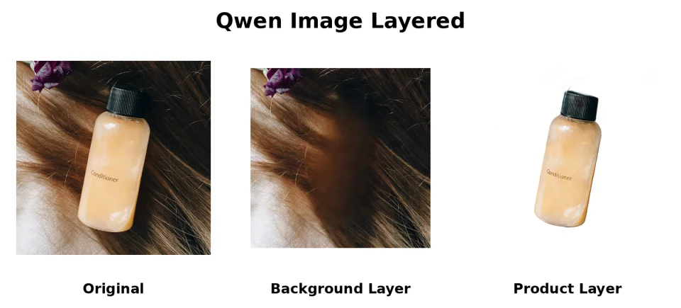 Qwen Image Layered comparison showing the original design, reconstructed background, and isolated product.